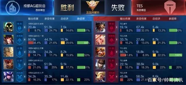 王艺迪和石洵瑶晋级横滨冠军赛女单四强